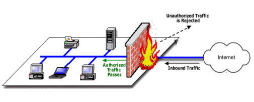 Image result for what is firewall