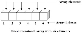 one dimensional array in hindi