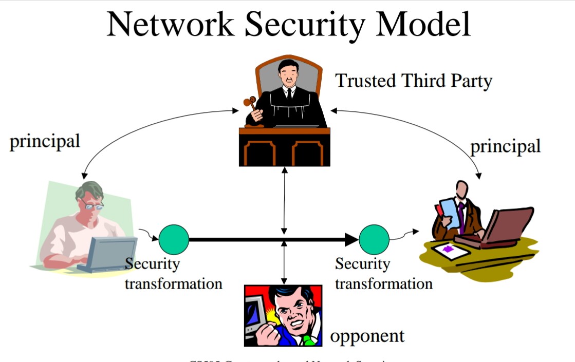 Network security in hindi
