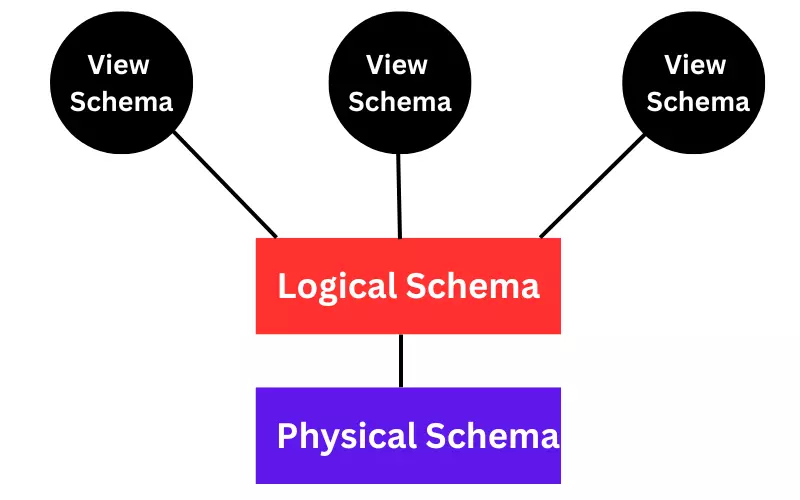 database schema in Hindi