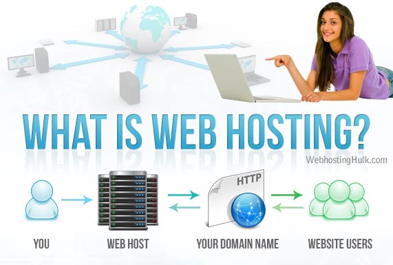 what-is-web-hosting-in-hindi-everything-explained