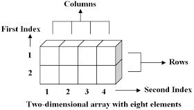 vb.net array two dimensional in hindi