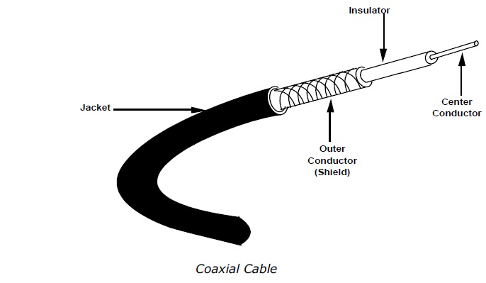 coaxial cable in Hindi