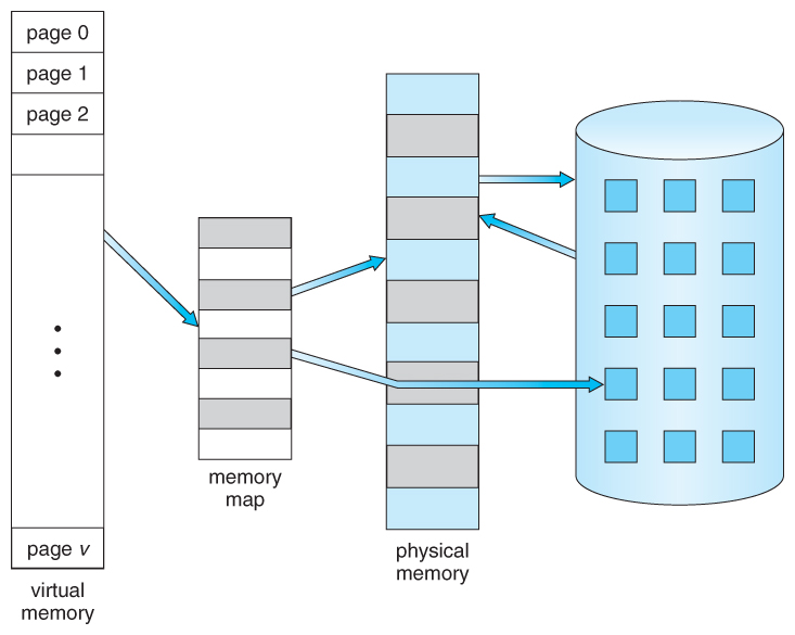 virtual-memory-aur-demand-paging-kya-hai-hindi-me-operating-system