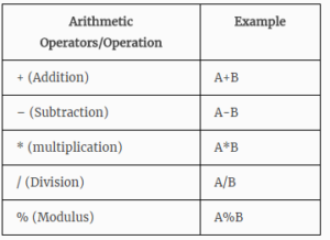 arithmetic operator