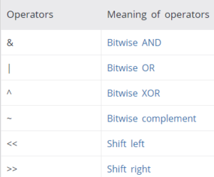bitwise operators