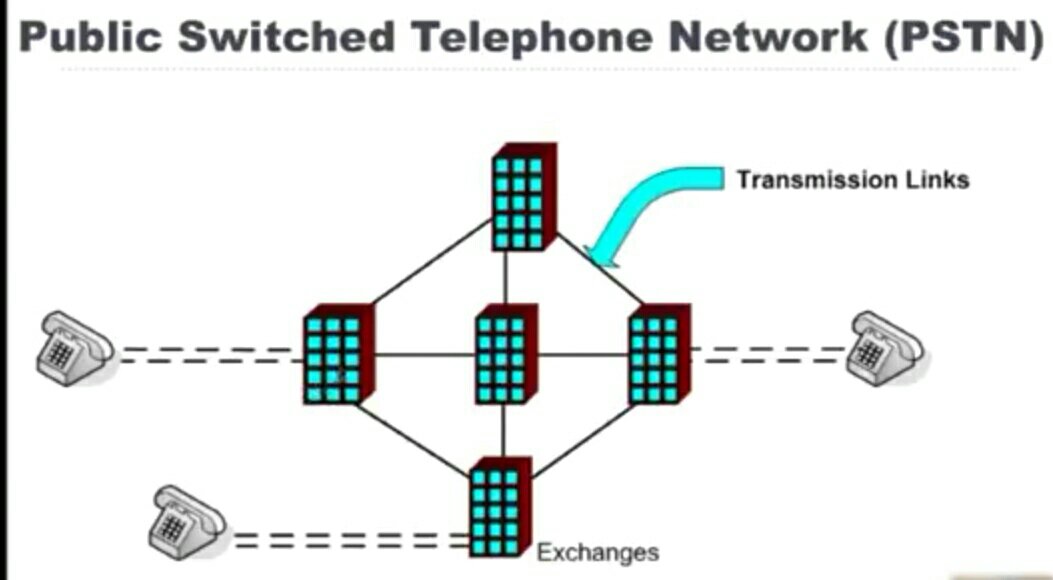 pstn-in-hindi-public-switched-telephone-network-working-in-hindi