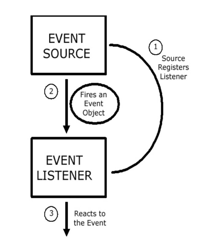 event-handling-in-java-hindi-with-example