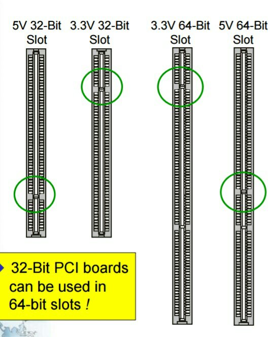 PCI slots