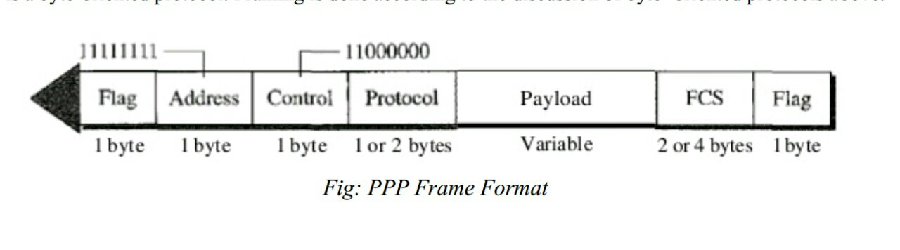 Ppp frame format