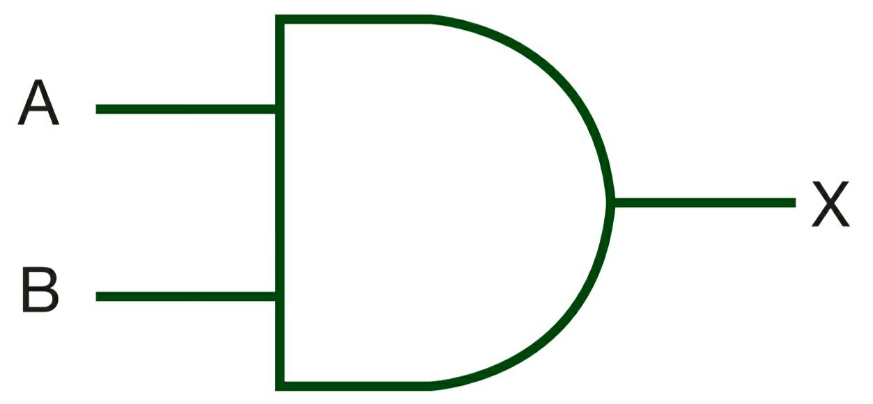 Logic Gates Truth Table Pdf Elcho Table