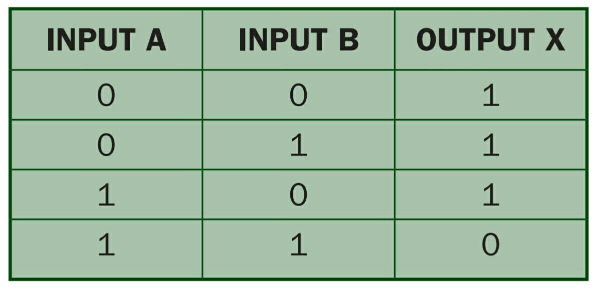 logic gates in hindi and types (AND, OR, XOR, NOT, NAND, NOR) in hindi