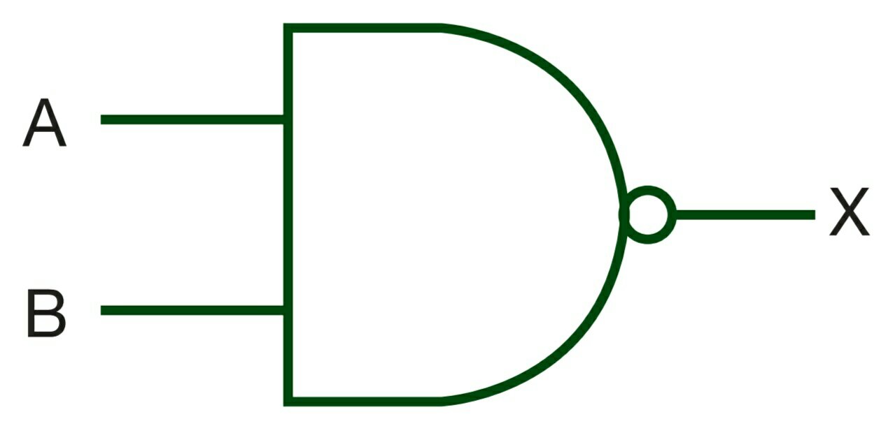 logic-gates-in-hindi-and-types-and-or-xor-not-nand-nor-in-hindi