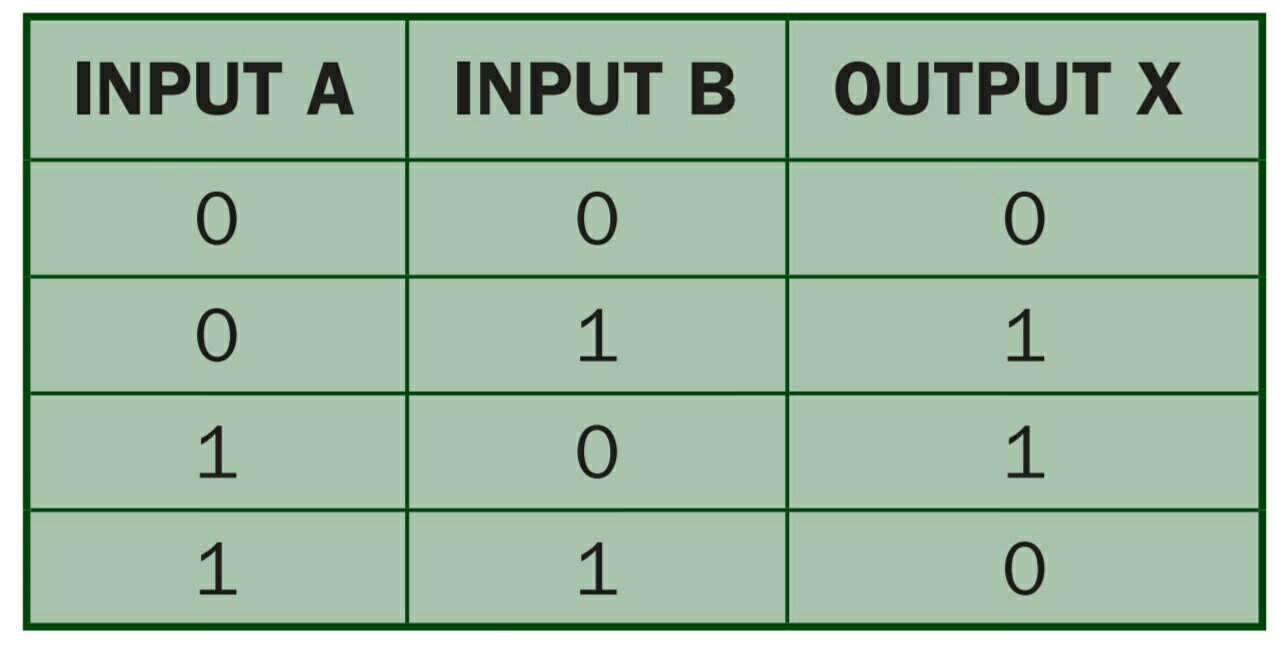 logic gates in hindi and types (AND, OR, XOR, NOT, NAND, NOR) in hindi