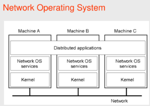 network operating system