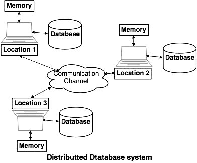 distributed database in hindi