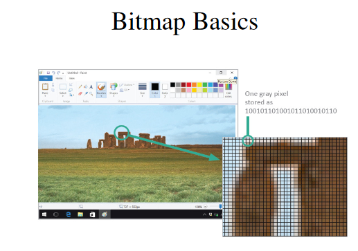 Bitmap In Computer Graphics Bitmap In Hindi - बिटमैप क्या है? - Computer Graphics