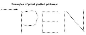 example of point plotting images