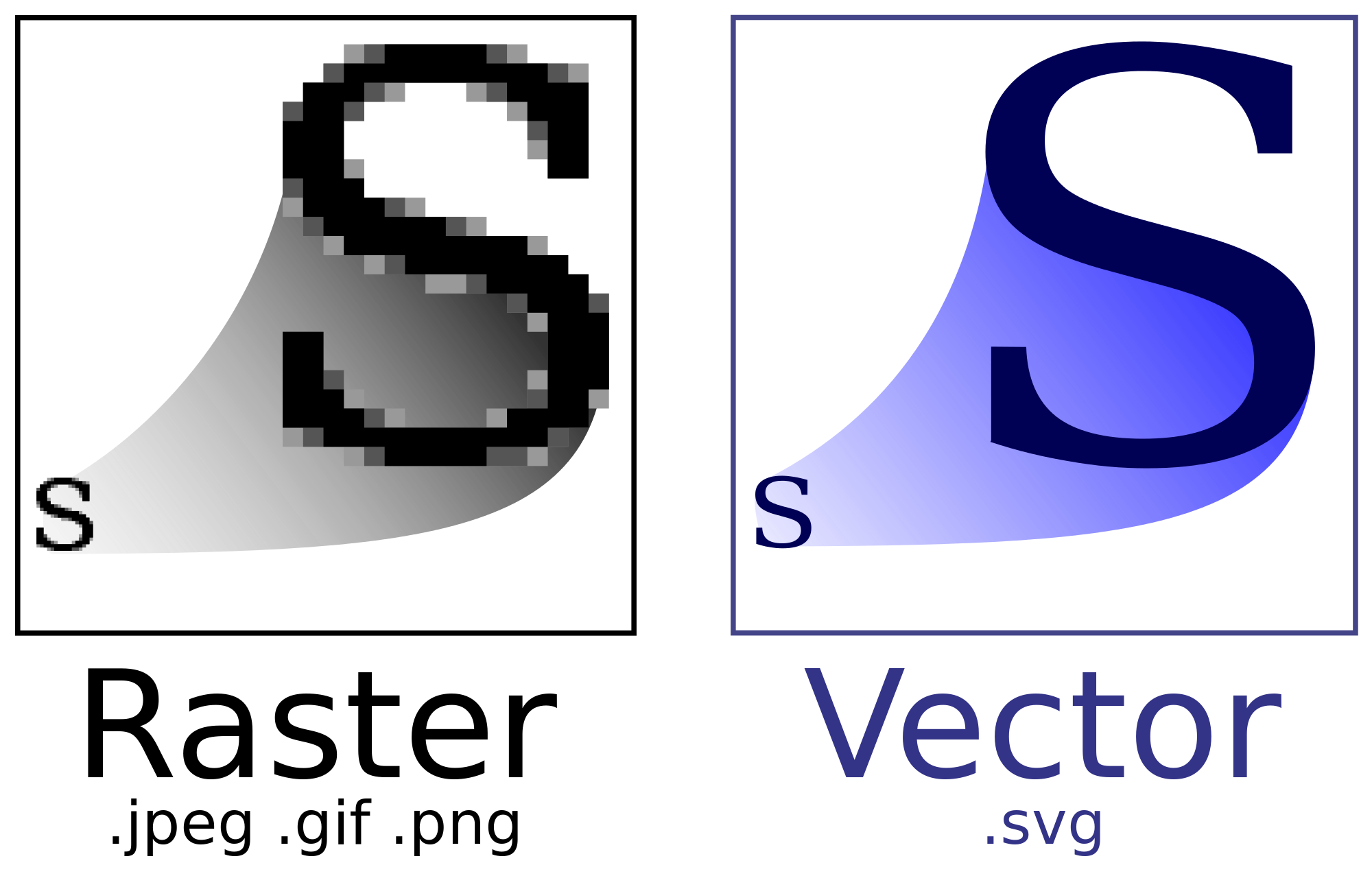 vector-graphics-in-hindi