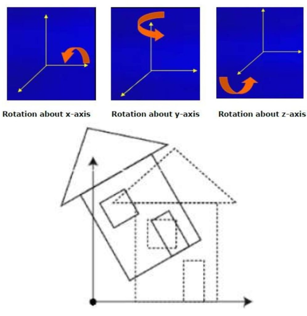 three-dimensional-transformation-in-hindi-3d-computer-graphics