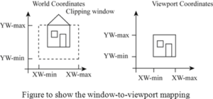 window to viewport transformation mapping