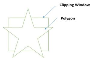 polygon clipping in hindi