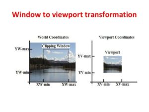 window to viewport transformation in hindi