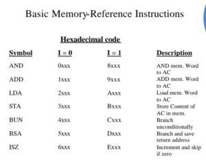 memory reference instructions