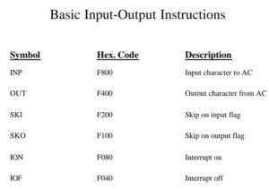 input output reference instructions