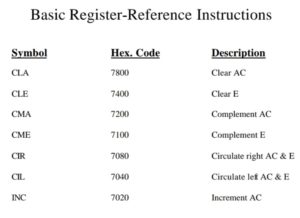 register reference instructions