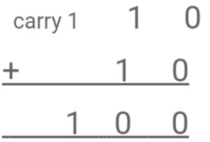binary addition in hindi