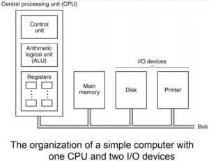 computer architecture and organisation in hindi