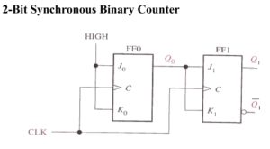 2-bit synchronous binary counter in hindi