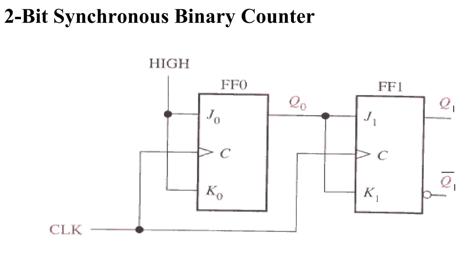 What is Johnson counter? - Quora