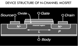 n channel mosfet in hindi