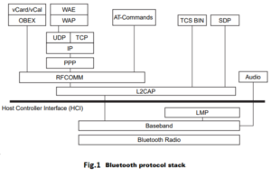 bluetooth protocol stack in hindi