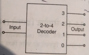 2 to 4 decoder in hindi 