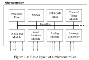 microcontroller in hindi 