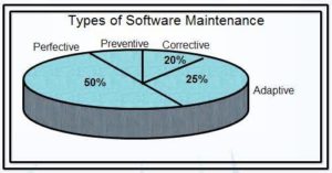 software maintenance in hindi