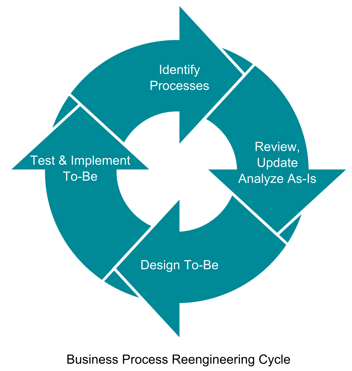 business-process-reengineering-bpr-in-hindi-steps