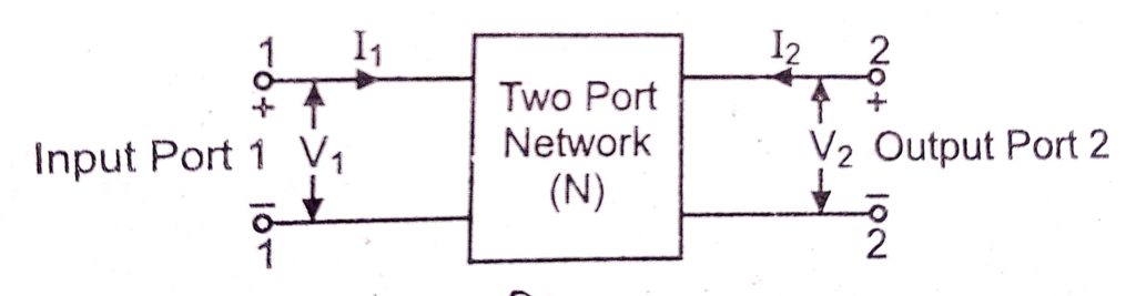 two port network in hindi-min