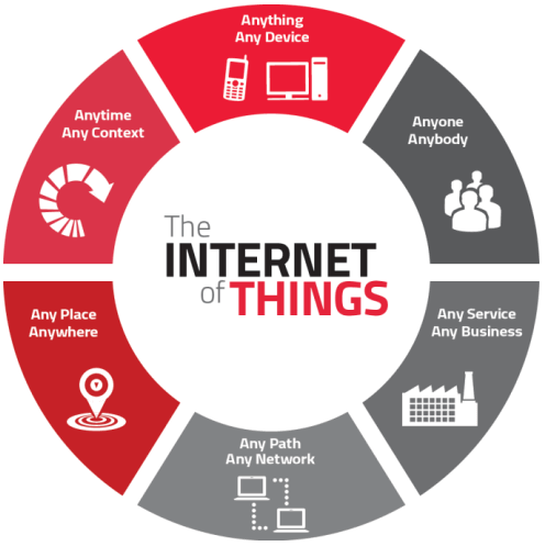characteristics of iot in Hindi - internet of things