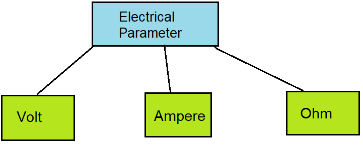 electrical parameter in Hindi