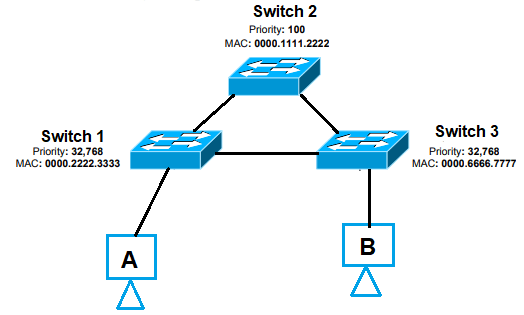 spanning tree protocol working in Hindi