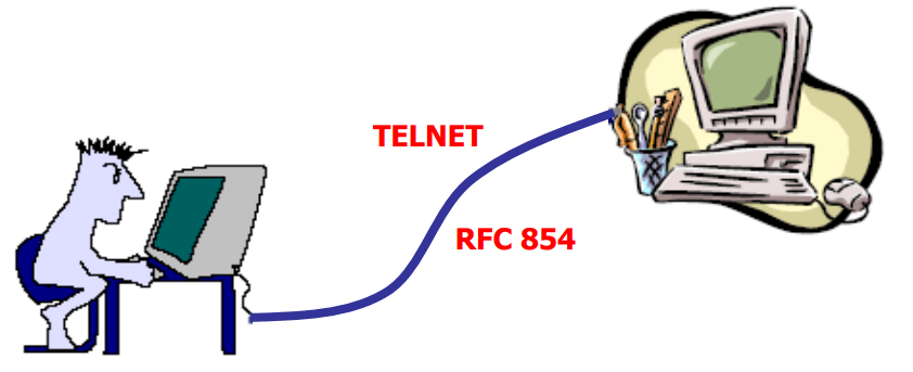 telnet in Hindi