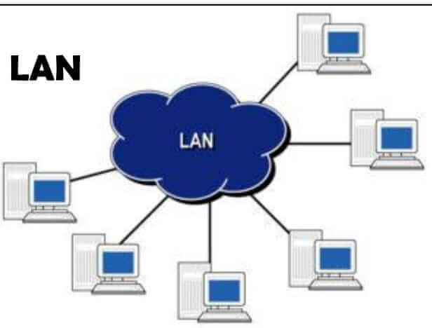 LAN in Hindi types of network