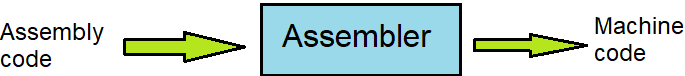 assembler in Hindi