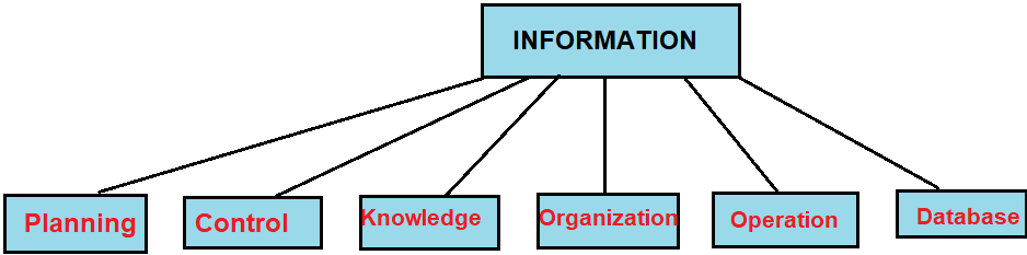 types of information in Hindi