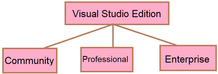 visual studio in Hindi