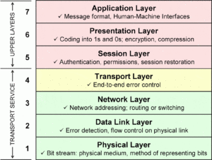 Physical layer in hindi OSI Model